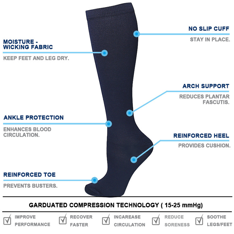 ถุงเท้าบีบอัดป้องกันความเมื่อย - Compression Sock Medical บทวิจารณ์และราคา